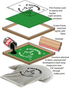 screentryck_diagram